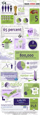 world-cup-social-media-infografik