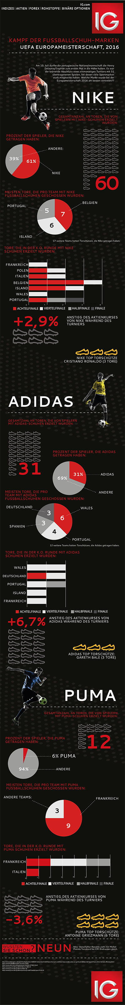 IG-Infographic_German-APPROVED