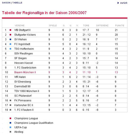 Die_Bayerntabelle1.jpg