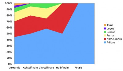 ausruesterduell